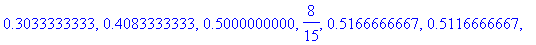 V := [0, .1416666667, .2333333333, .2500000000, .2500000000, .2500000000, .3033333333, .4083333333, .5000000000, 8/15, .5166666667, .5116666667, .5166666667, .5250000000, .5000000000, .4183333333, .333...